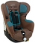 Автокресло Iseos Isofix Safe Side, CHOCO-MINT